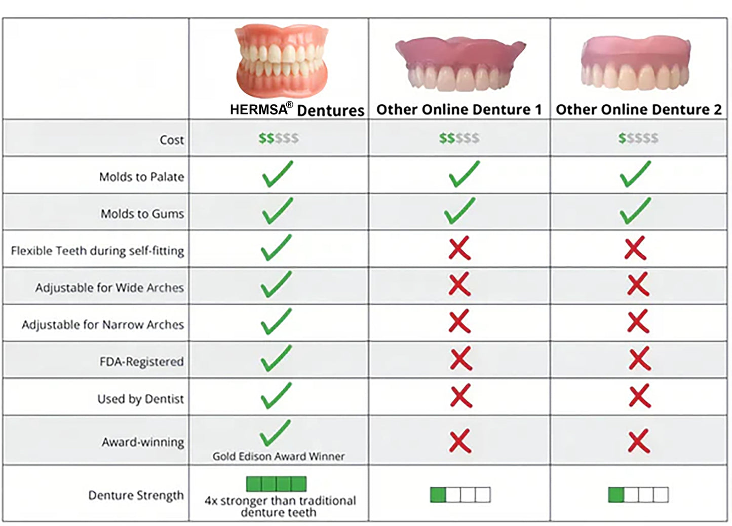 Hermsa®-Advanced Custom-Fit Functional Dentures